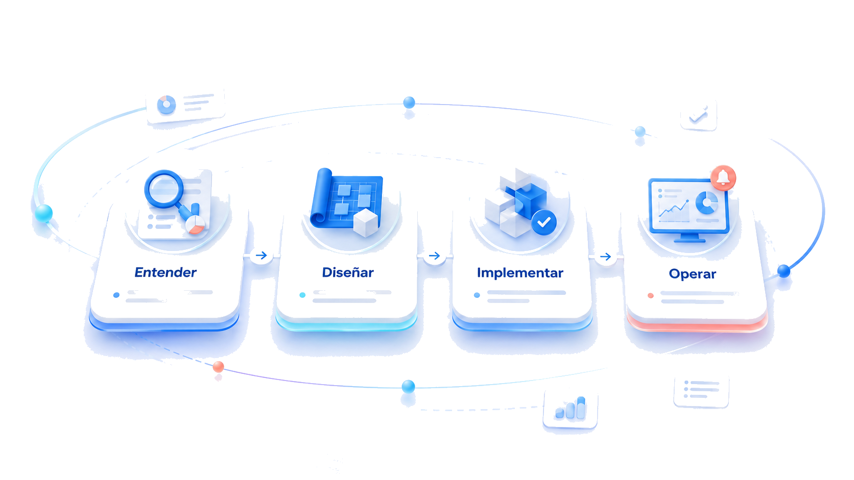 Método WaySolutions: entender, diseñar, implementar y operar