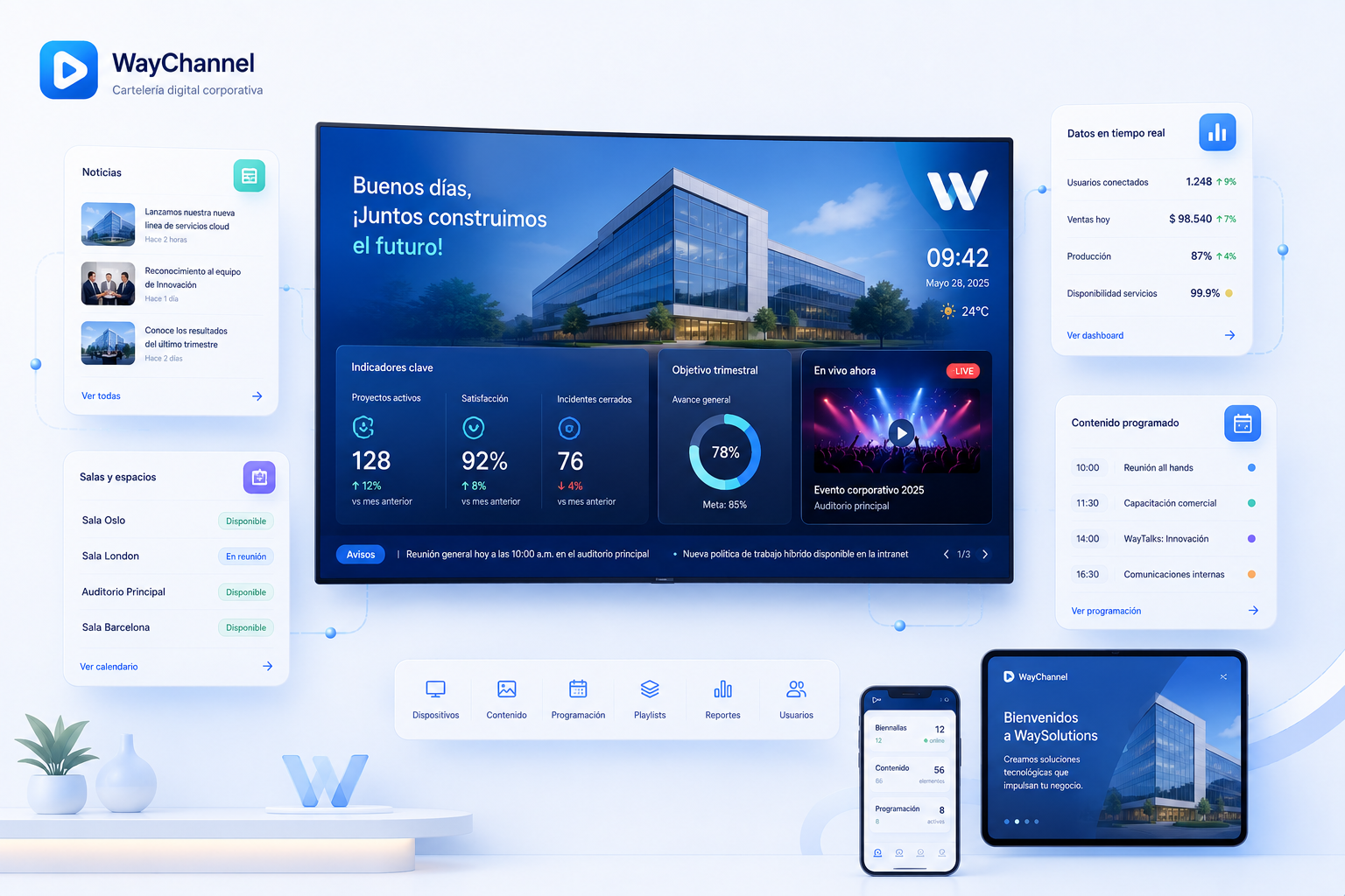 Pantalla corporativa WayChannel con indicadores y streaming